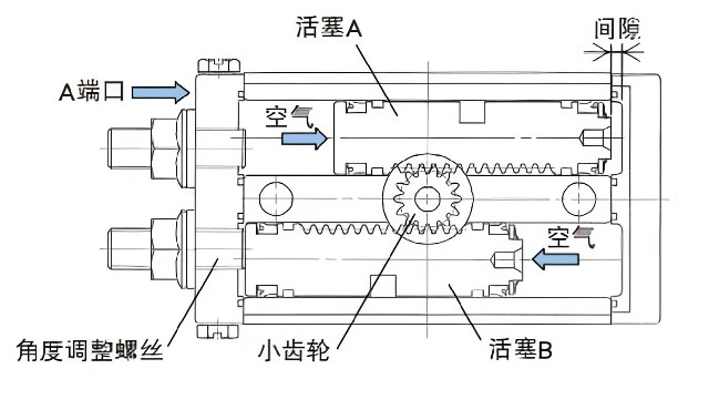 什么是氣缸？氣缸的種類有哪些？